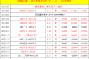 周六021 德甲 汉堡VS沃尔夫斯堡,比分预测 周六021 德甲 汉堡VS沃尔夫斯堡,比分预测