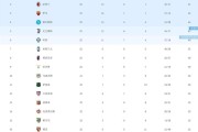 1-1平局、3-0完胜意甲积分榜争冠难了？AC米兰21轮不败落后国米5分，尤文跌至第5