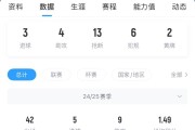 周薪30万镑&合同剩1年天空：曼联想卖桑乔，但不排除再次外租
