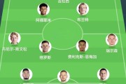 世俱杯：皇马迎战多特蒙德，三后卫激烈对决，熊皇2场4球再掀风暴