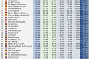 世俱杯有无意义其实真不重要，但切尔西到账的1.1亿美金绝对重要