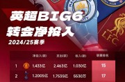 欧冠正赛之路：四轮面试，穆里尼奥助土超崛起，11支球队争夺2个名额