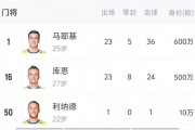 能否挑战法甲霸主巴黎？摩纳哥将签博格巴法蒂，阵中有扎卡里亚等