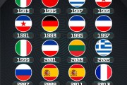 历届欧洲杯冠军:南斯拉夫霸主 德国时隔32年再夺冠