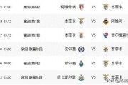 极端情况下,穆里尼奥执教本菲卡前6场比赛也许是三连胜+三连败 极端情况下,穆里尼奥执教本菲卡前6场比赛也许是三连胜+三连败