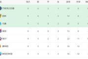 法甲爆冷!一场2-1绝杀,争冠格局大乱,巴黎优势很小,前4差距最多2分 法甲爆冷!一场2-1绝杀,争冠格局大乱,巴黎优势很小,前4差距最多2分