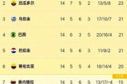安切洛蒂公布巴西队名单，桑巴群星齐聚，处子秀全球聚焦！
