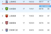 曝上海申花100万欧报价欧冠级射手：30岁1米78，欧冠16场进9球